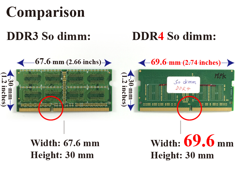 http://www.memorypack.com.tw/memory%20module%20accessories/packages/so%20dimm/comparison%20ddr3%20&%20ddr4%20sodimm%20memorypack%20mpk.jpg