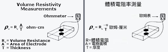 #Volume Resistivity #体积电阻率 #體積電阻率  